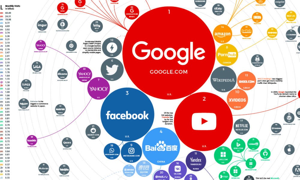 How a Website Works : An Idea for Dummies