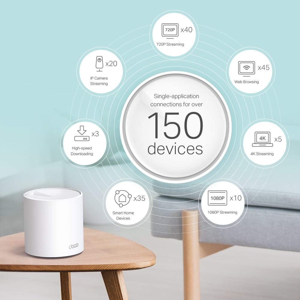 TP-Link Deco AX3000 WiFi 6 Mesh System Review