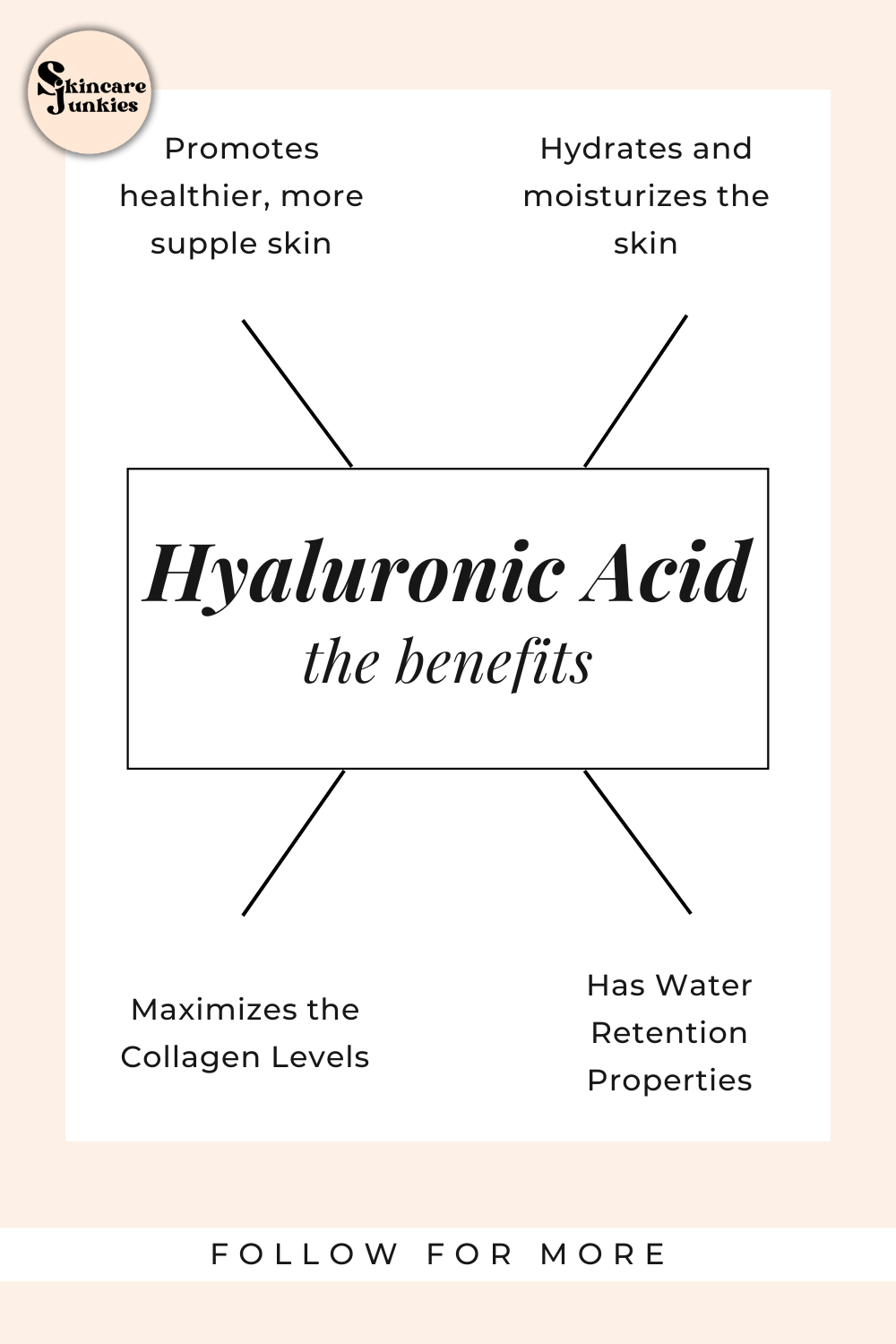 Benefits of Using Hyaluronic Acid.