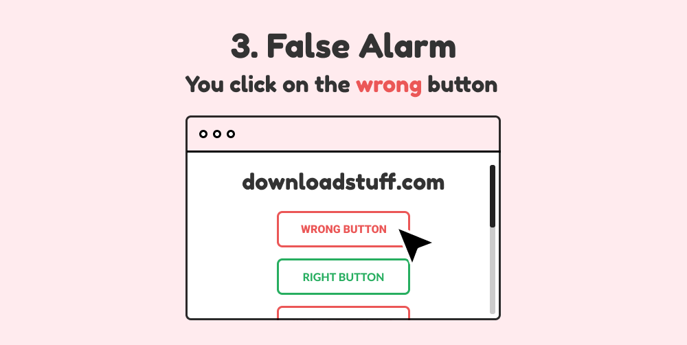 Diagram representing “false alarm” in signal detection theory