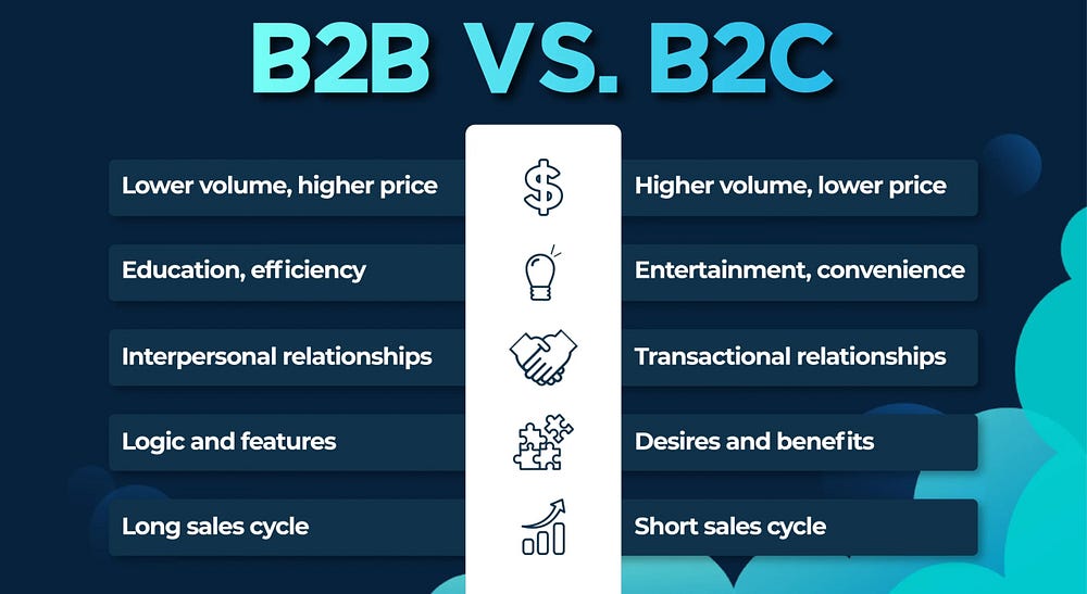 B2B vs. B2C: How HighLevel Helps with Both