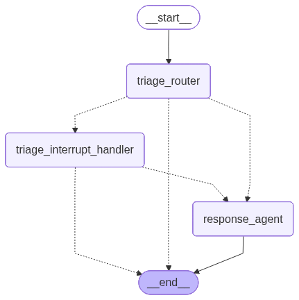 Our LangGraph Agent