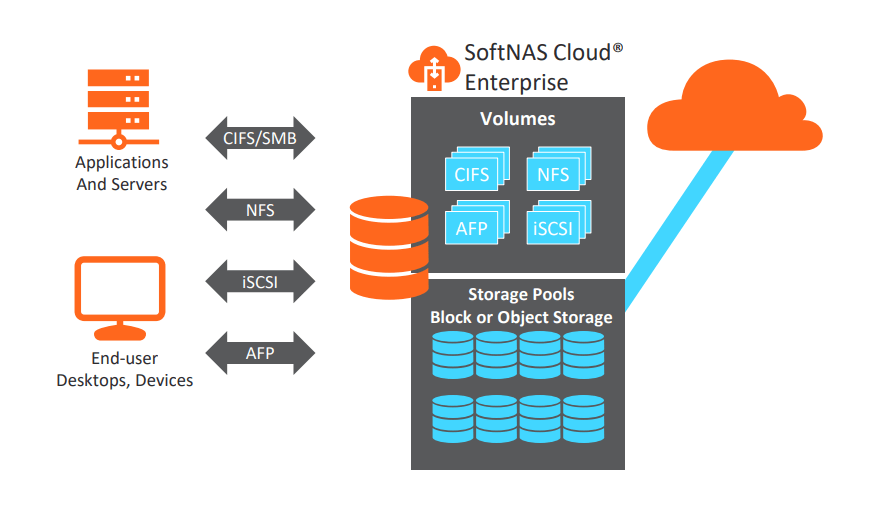 application migration to cloud