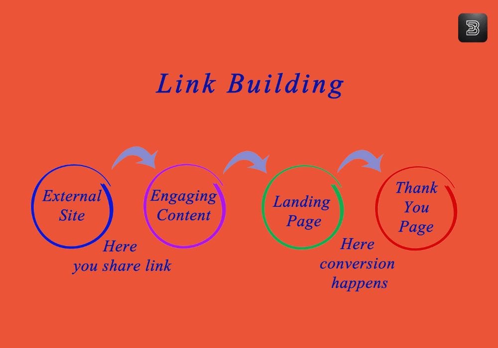 Link Building