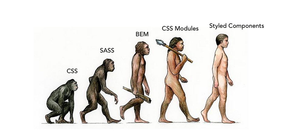 Еволюція CSS