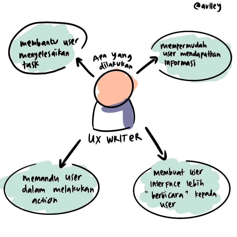 UX Writer Job