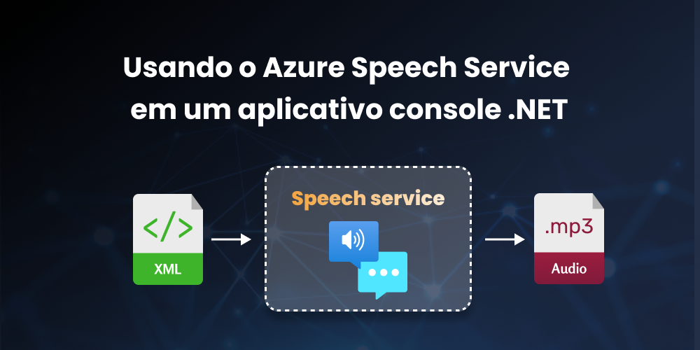 Usando o Azure Speech Service em um aplicativo console .NET
