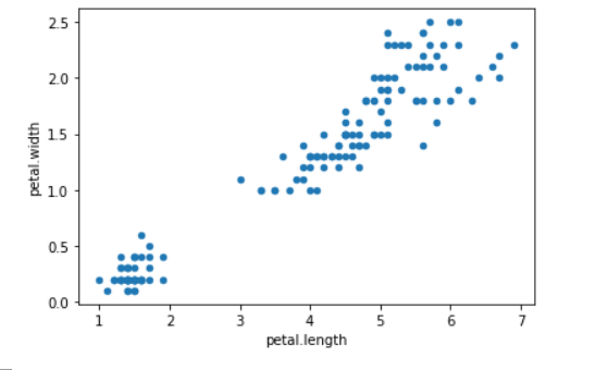 Scatter plot for iris dataset