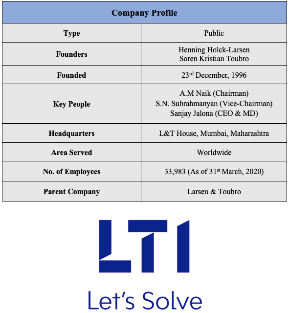 lt infotech company info