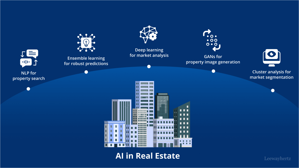 AI-Driven Property Valuation Redefines Real Estate on www.sixcentsmedia.com
