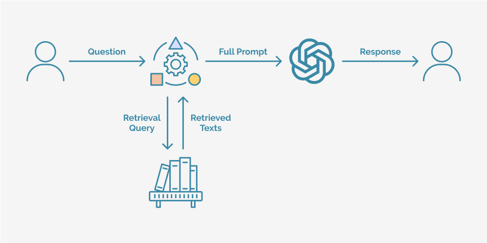 Unlocking the Power of Native Vector Support in Azure SQL Database: A Comprehensive Guide