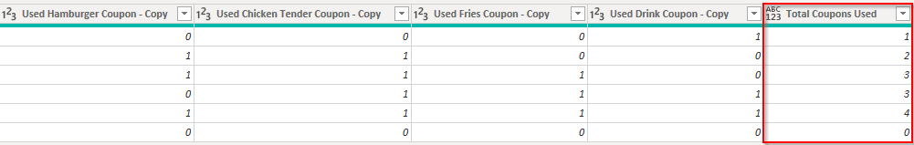 New column of Total Coupons Used