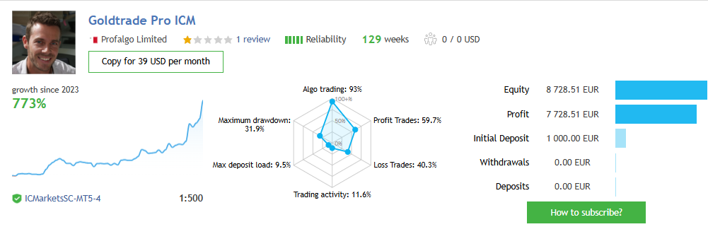 I Tested 4MQL5 Gold Signals — Here’s What Actually Worked With Real Money
