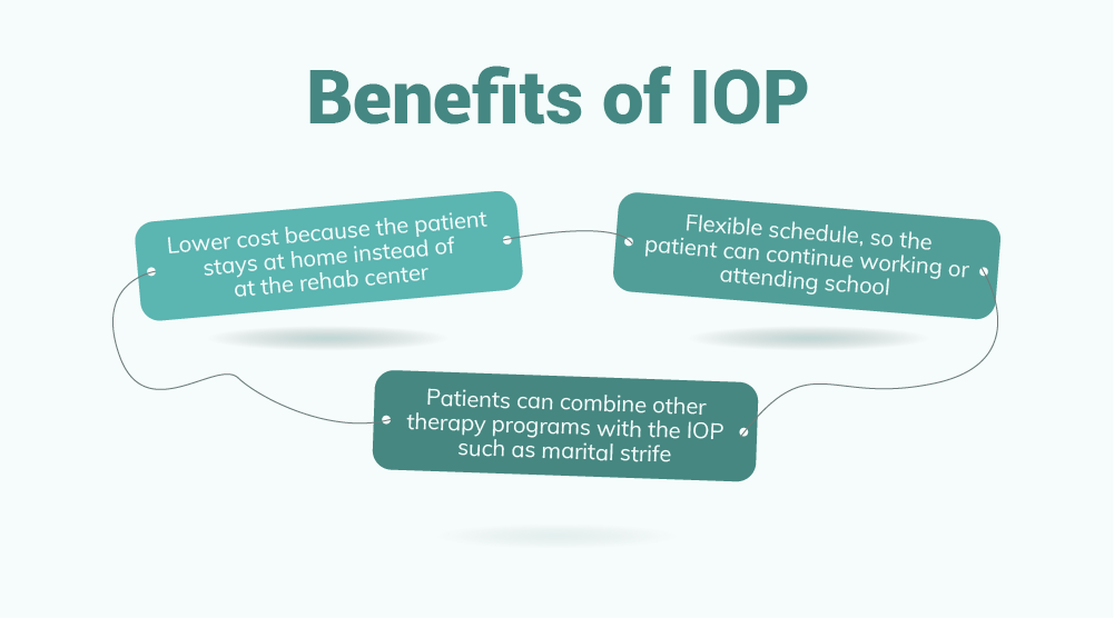 Benefits-of-best-iop-drug-rehabs-san-diego-california-addiction-treatment-centers-program