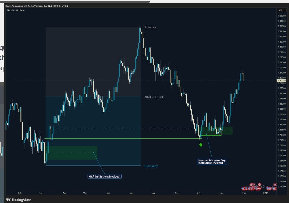 Hard Things For Trading on Crypto