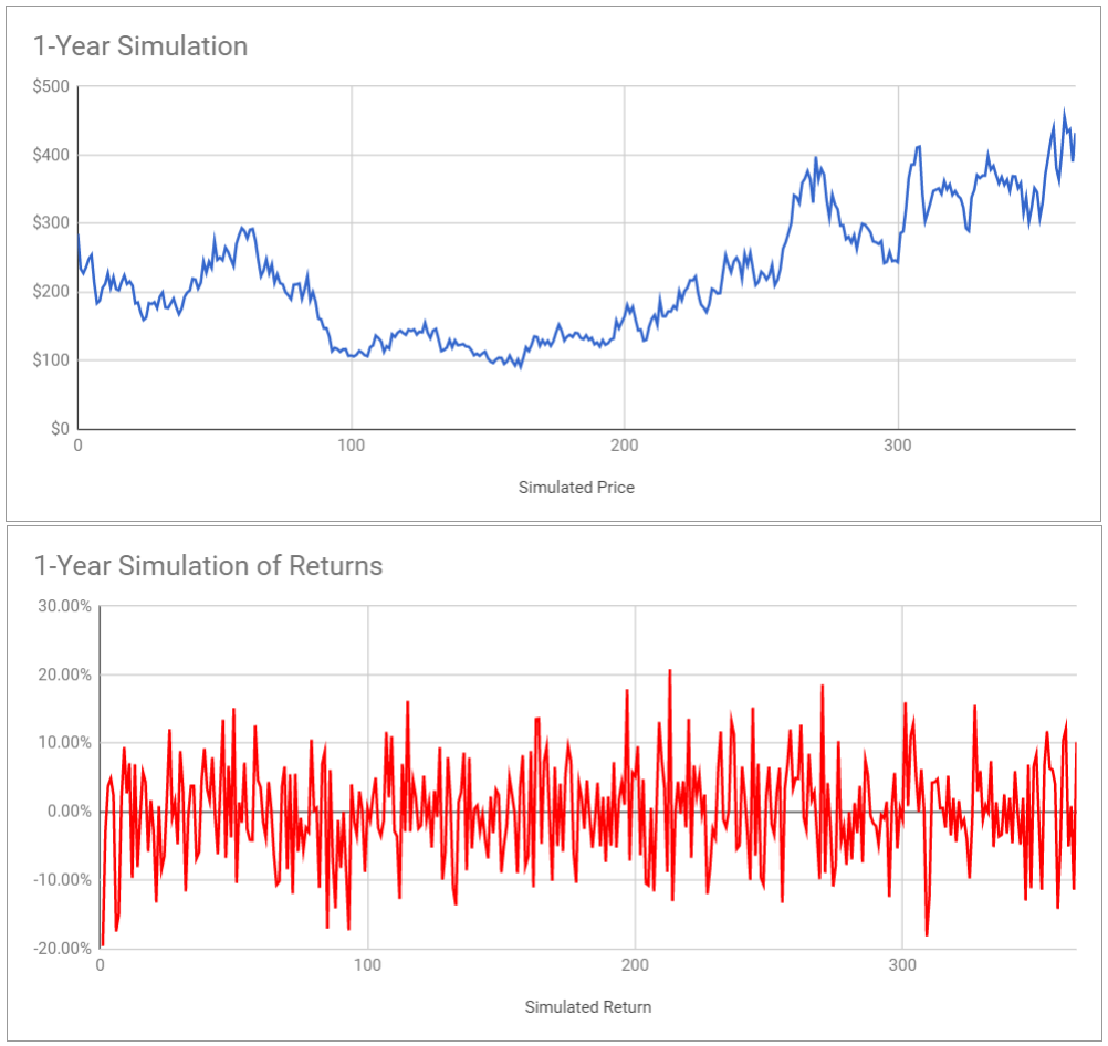 Ethereum One Year