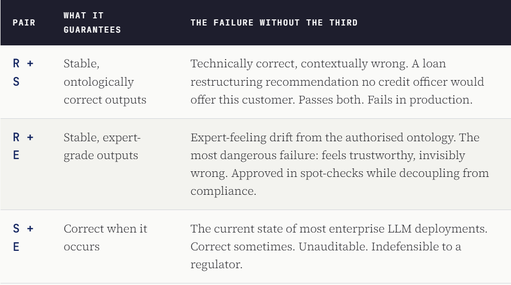 Part 19: The second aberration — Fidelity Engineering — Your AI system passed every harness check.