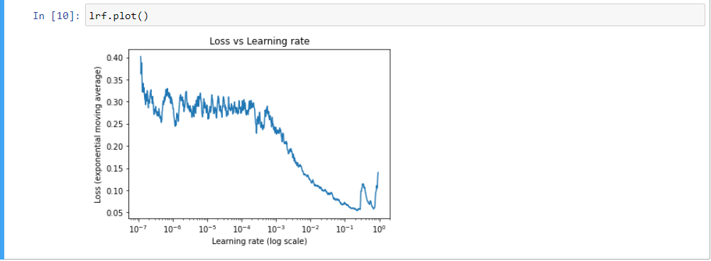 Creating And Training A U-Net Model With PyTorch For 2D & 3D Semantic ...