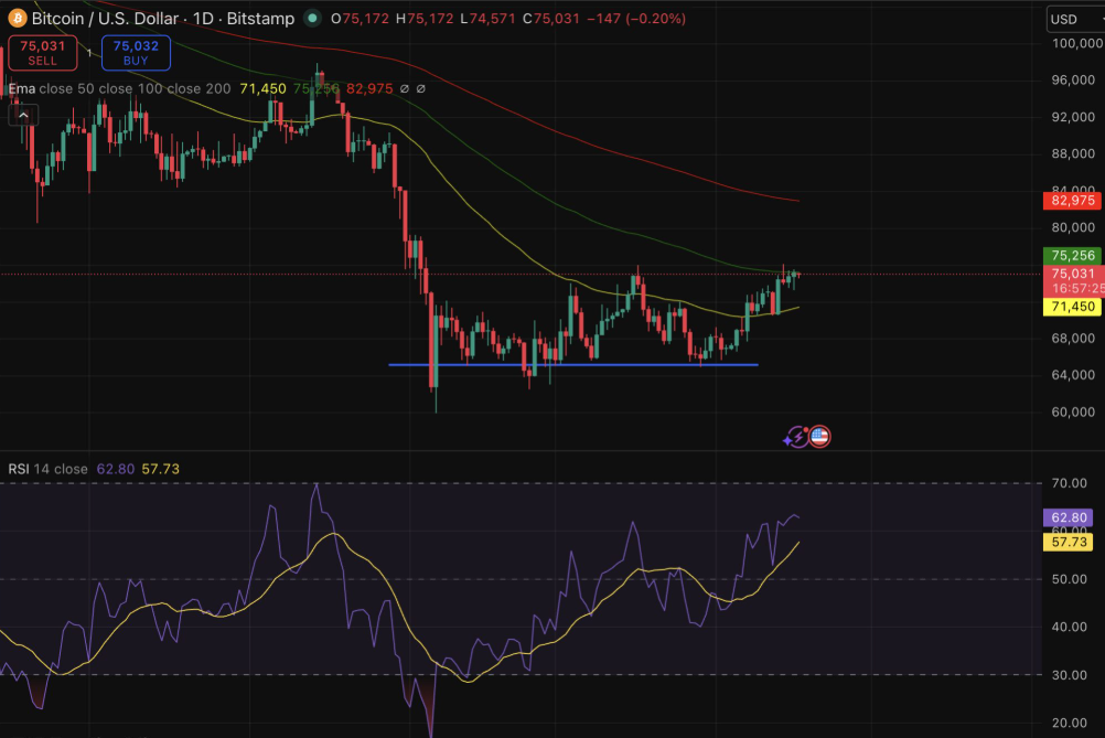 Fork or no Fork, $250,000, the Target