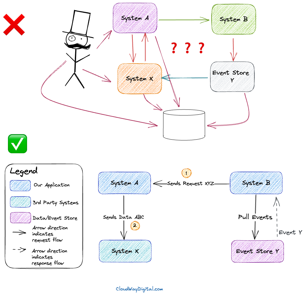 Software Architecture Diagrams