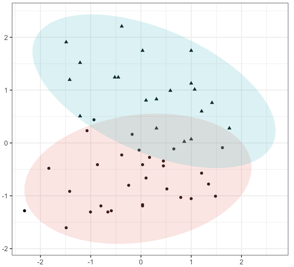 time series clustering deep learning time series forecasting