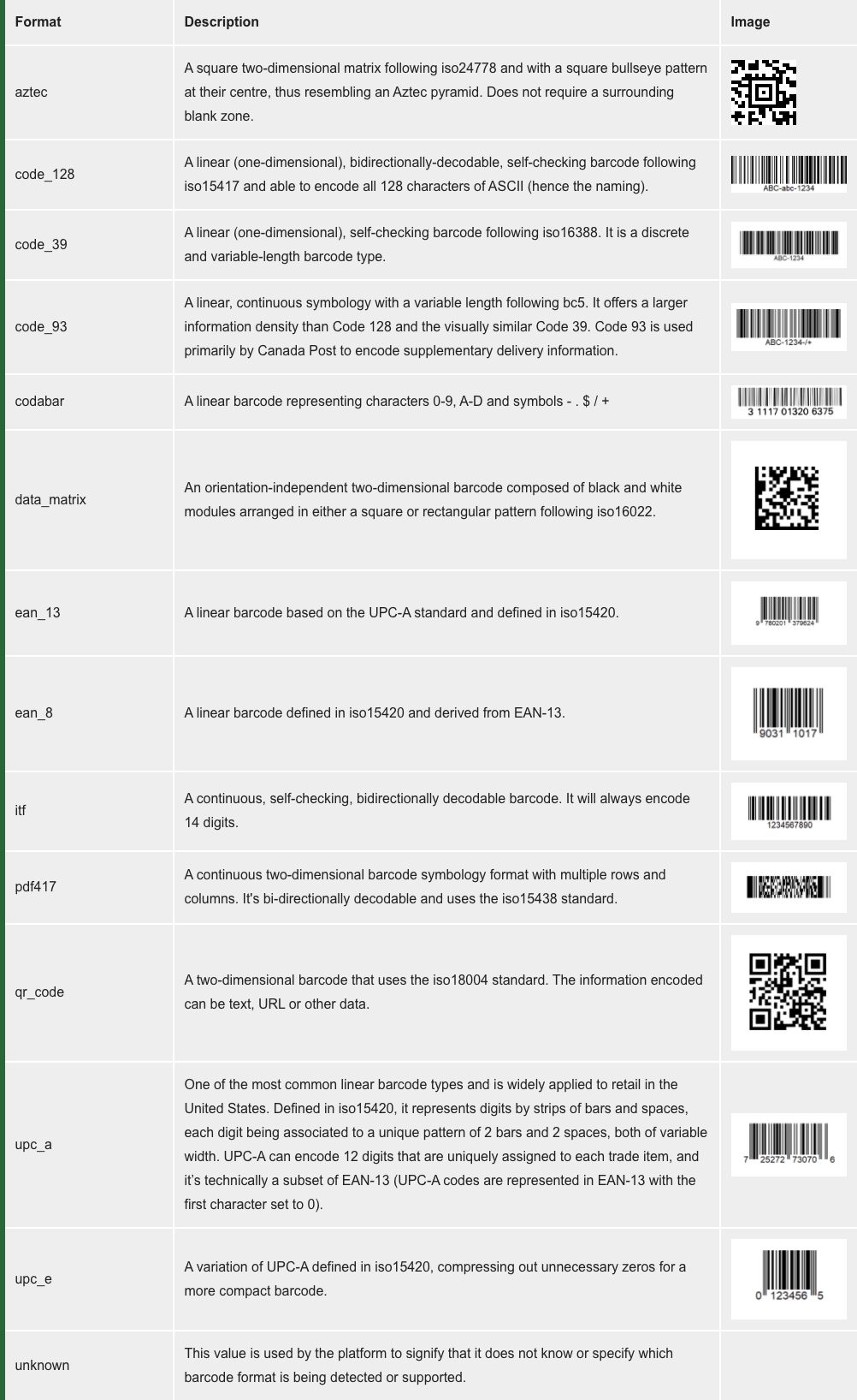 List of supported barcodes on JavaScripts barcode detection API as of 2021 (from MDN documentation)