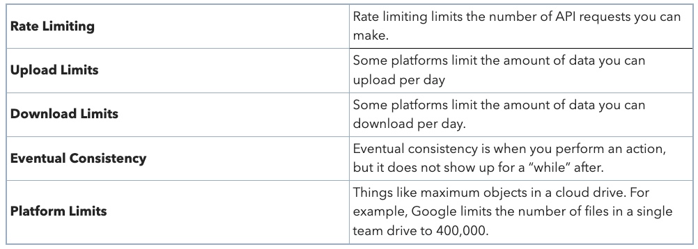 A table showing some provider limits and how they can limit data migration speed.