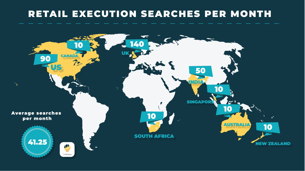Retail Execution Searches — July 2019