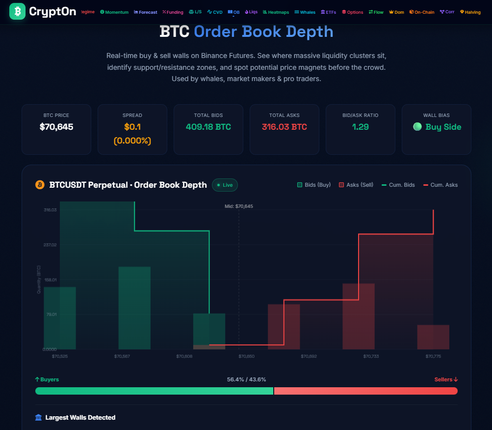 BTC Order Book Depth: How to Read Institutional Buy & Sell Walls Before the Move Happens