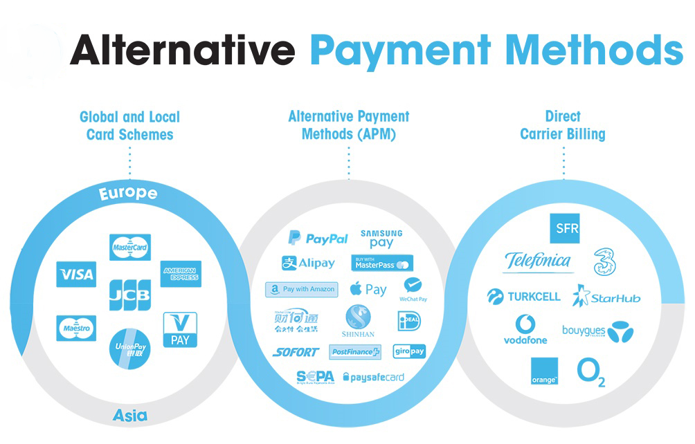 AI in Payment Methods.