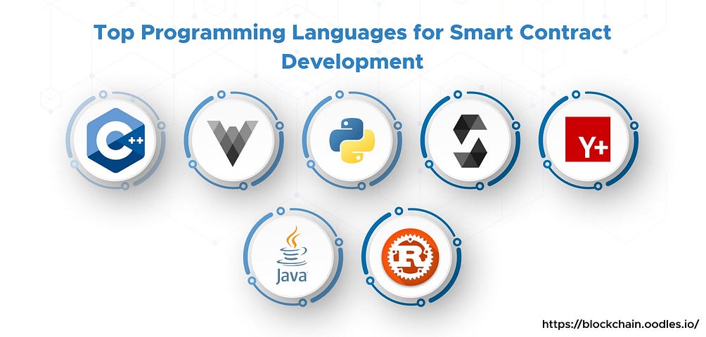 Top Programming Languages for Smart Contract Development | oodles blockchain
