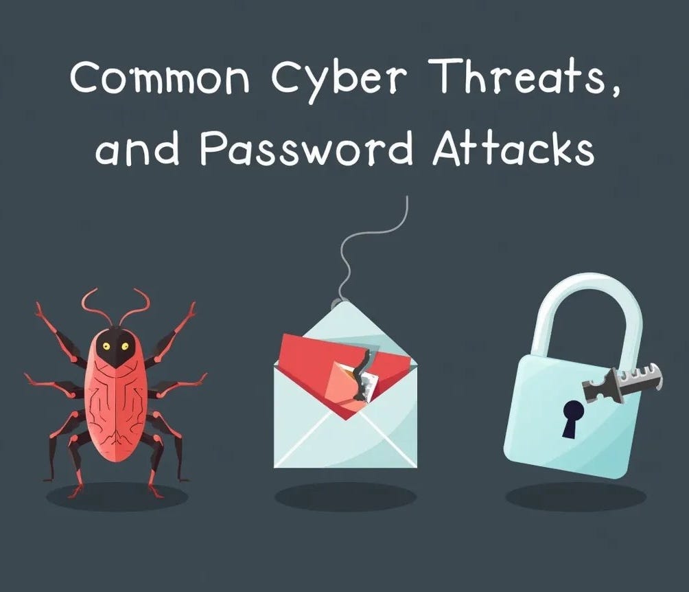 Visual representation of common cyber threats: malware, phishing, and password attacks, highlighting the diverse challenges in digital security.