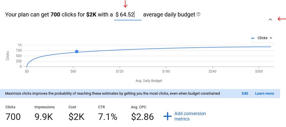 Metrics forecast by budget.