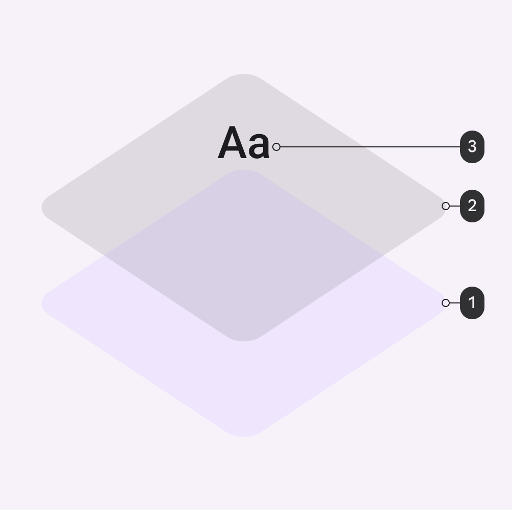 State Layers in Material Design 3