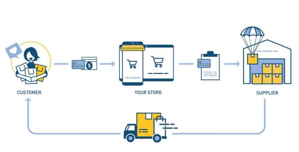 eCommerce fulfillment strategy