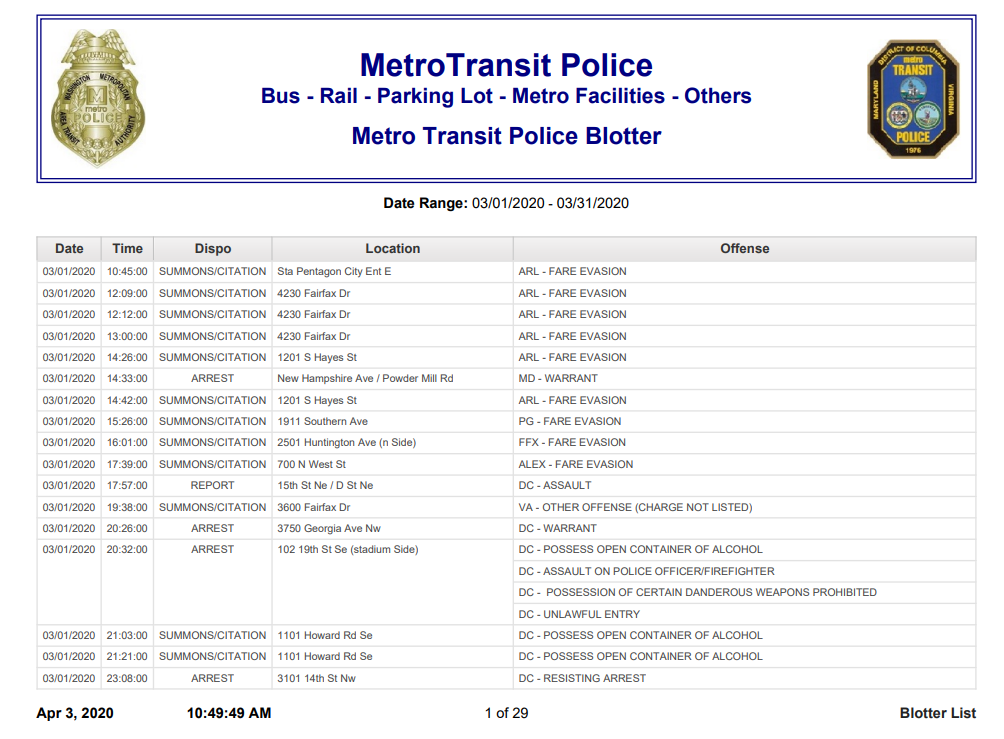 Screenshot of MTA Police Blotter report listing all crimes at metro stations for March, 2020.