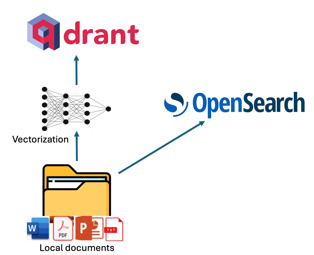 How to Easily Deploy a Local Generative Search Engine Using VerifAI