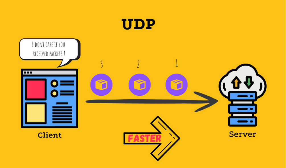 UDP