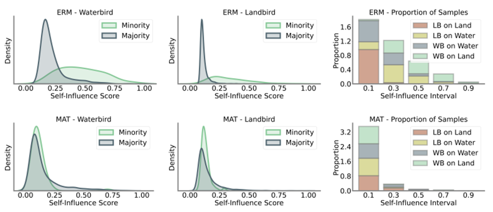 neural network and memorization