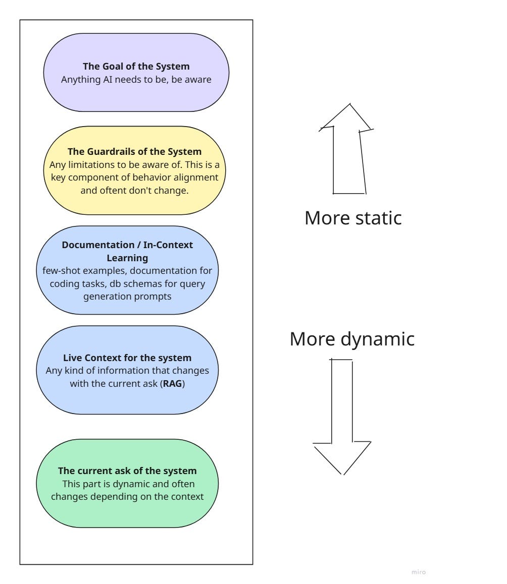 Prompt Engineering for absolute beginners