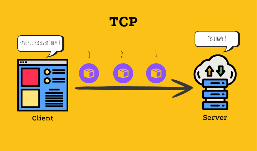 TCP