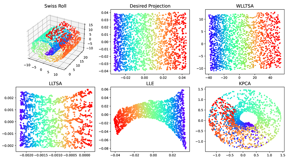 Unraveling Complexity: Local Tangent Space Alignment as a Key to High-Dimensional Data Geometry
