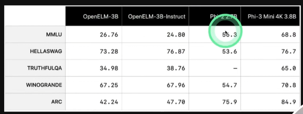 Apple OpenELM: What’s Good, What Sucks, and the Untold Story Behind Apple’s New Open-Source AI…