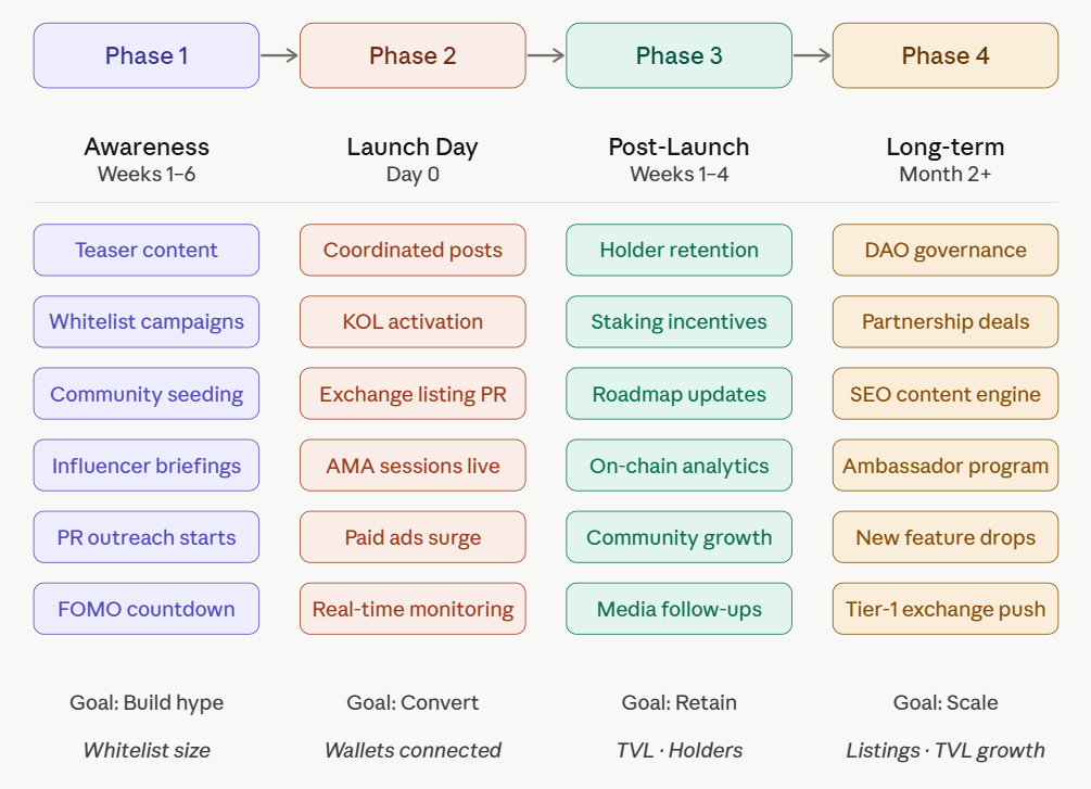 7 Powerful Services Offered by Leading Web3 Marketing Agencies