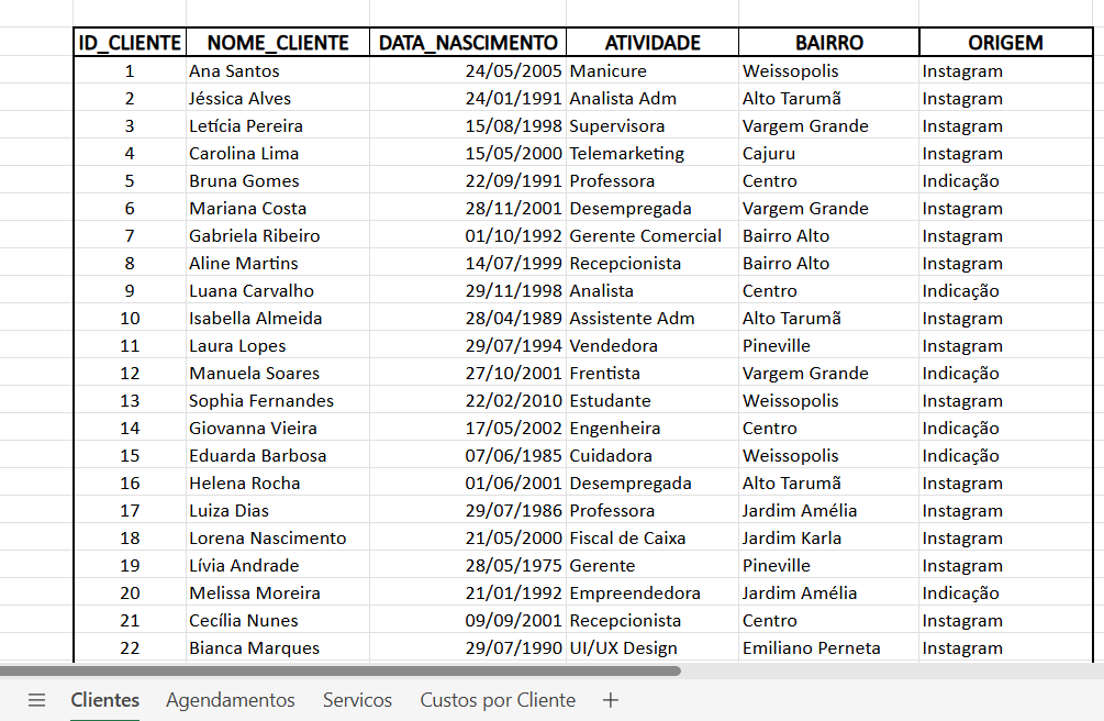 De Planilhas a Decisões: Como estruturei um Pipeline de Dados (SQL + Power BI) para trazer insights…