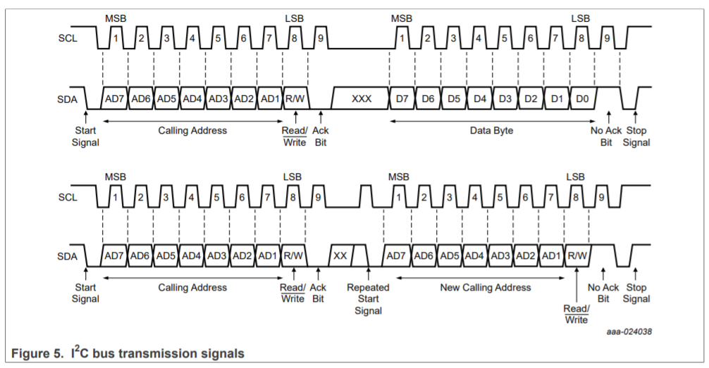 Signal Diagram for I2C | Embedded System Roadmap blog by Umer Farooq.