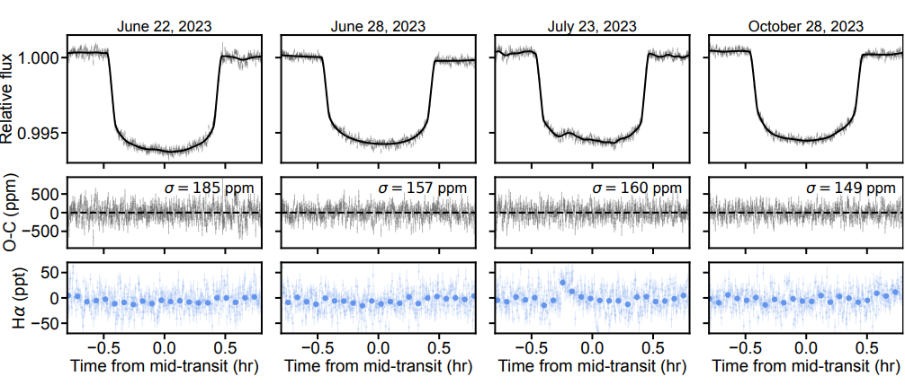 I Read A Paper On Spectroscopy Of TRAPPIST 1-e Here’s What I Learned I Read A Paper On Spectroscopy Of TRAPPIST 1-e Here’s What I Learned