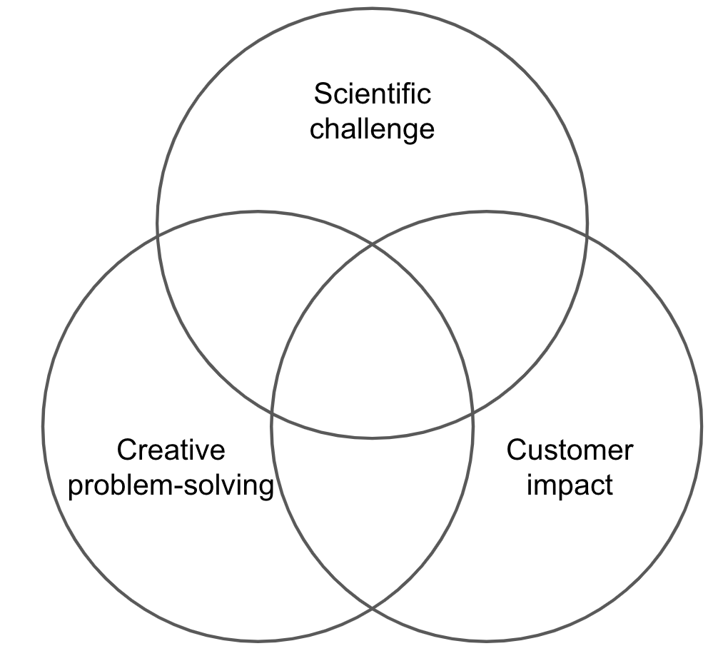 why-data-scientists-are-never-happy-laptrinhx