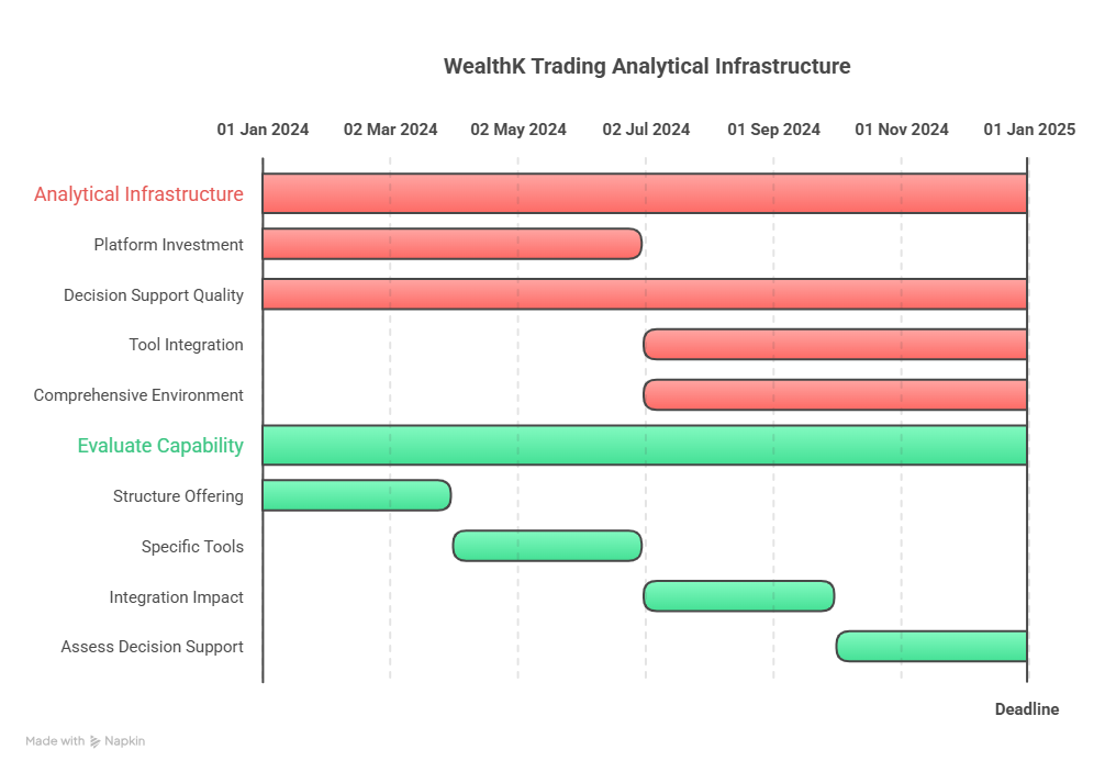 Wealth Analytics: WealthK Trading Tools for Data Driven Performance