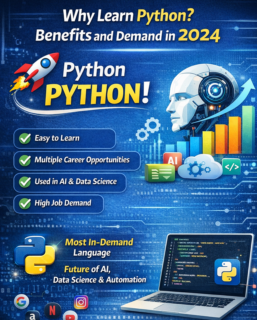 Python: Benefits and Demand in Today’s Technology World
